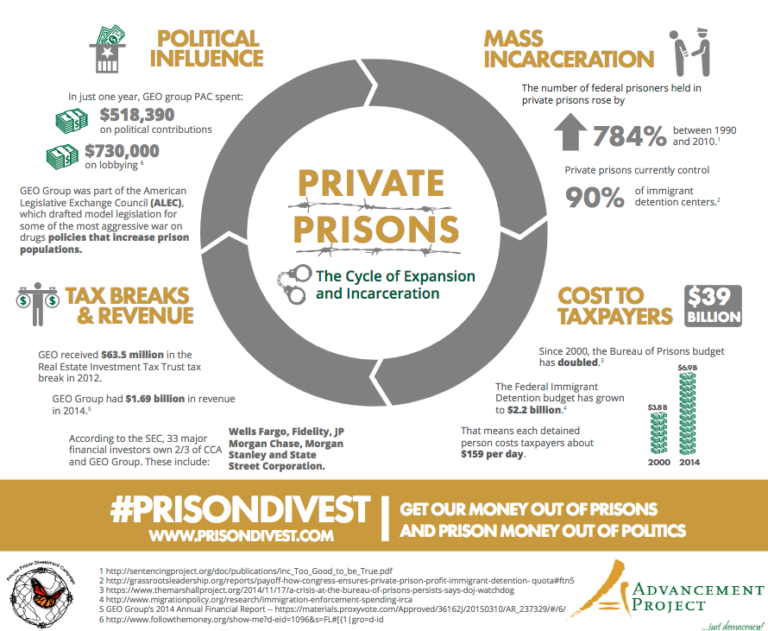 prison service cycle to work scheme