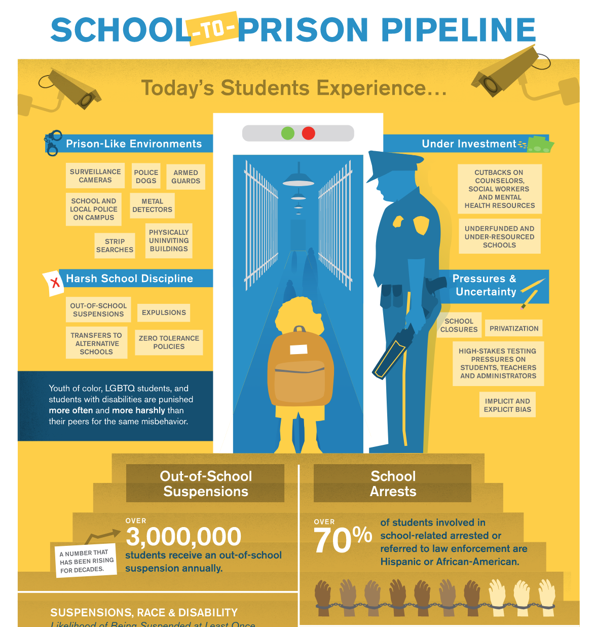 The School-to-Prison Pipeline: Infographic - Advancement ...