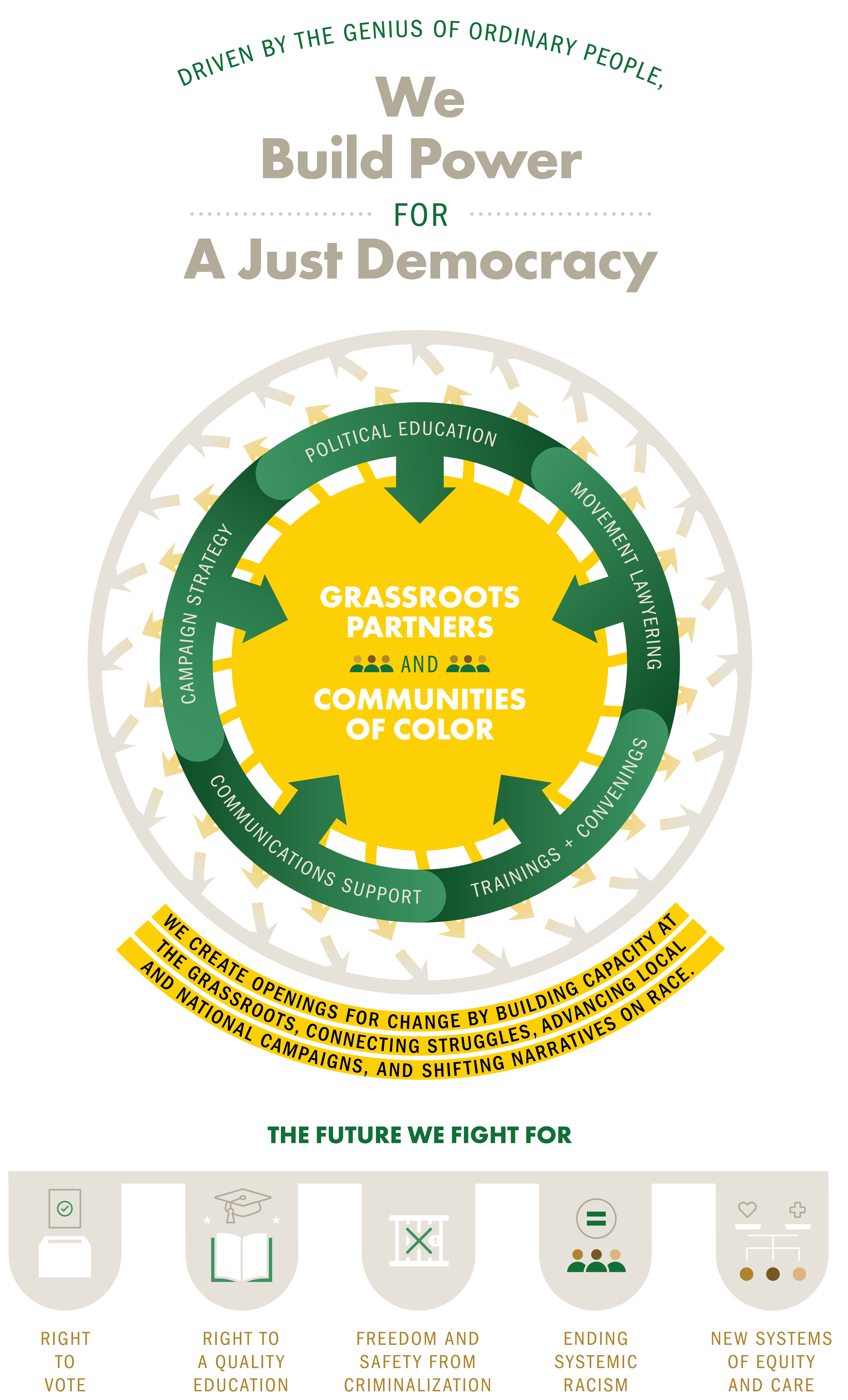 Theory of Change_Graphic w Sentence